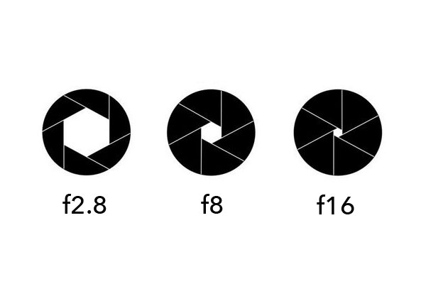 Aperture Examples