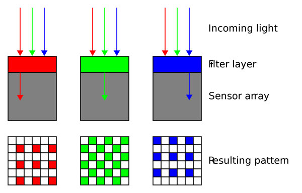 CMOS Sensor