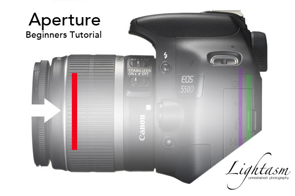 Cover Image for Aperture - Part 1 of the Photography for Beginners Tutorial