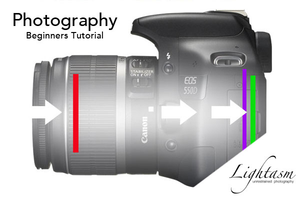 Cover Image for Photography for Beginners Tutorial 3 Part Series