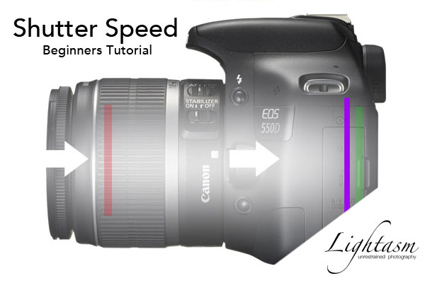 Cover Image for Shutter Speed - Part 2 of the Photography for Beginners Tutorial